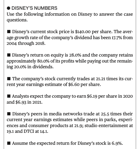Case Questions 0 What is Disney stock's intrinsic value using each of