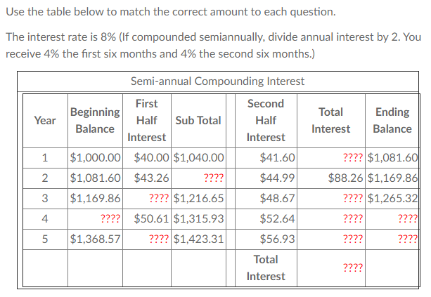  Use the table below to match the correct amount to each