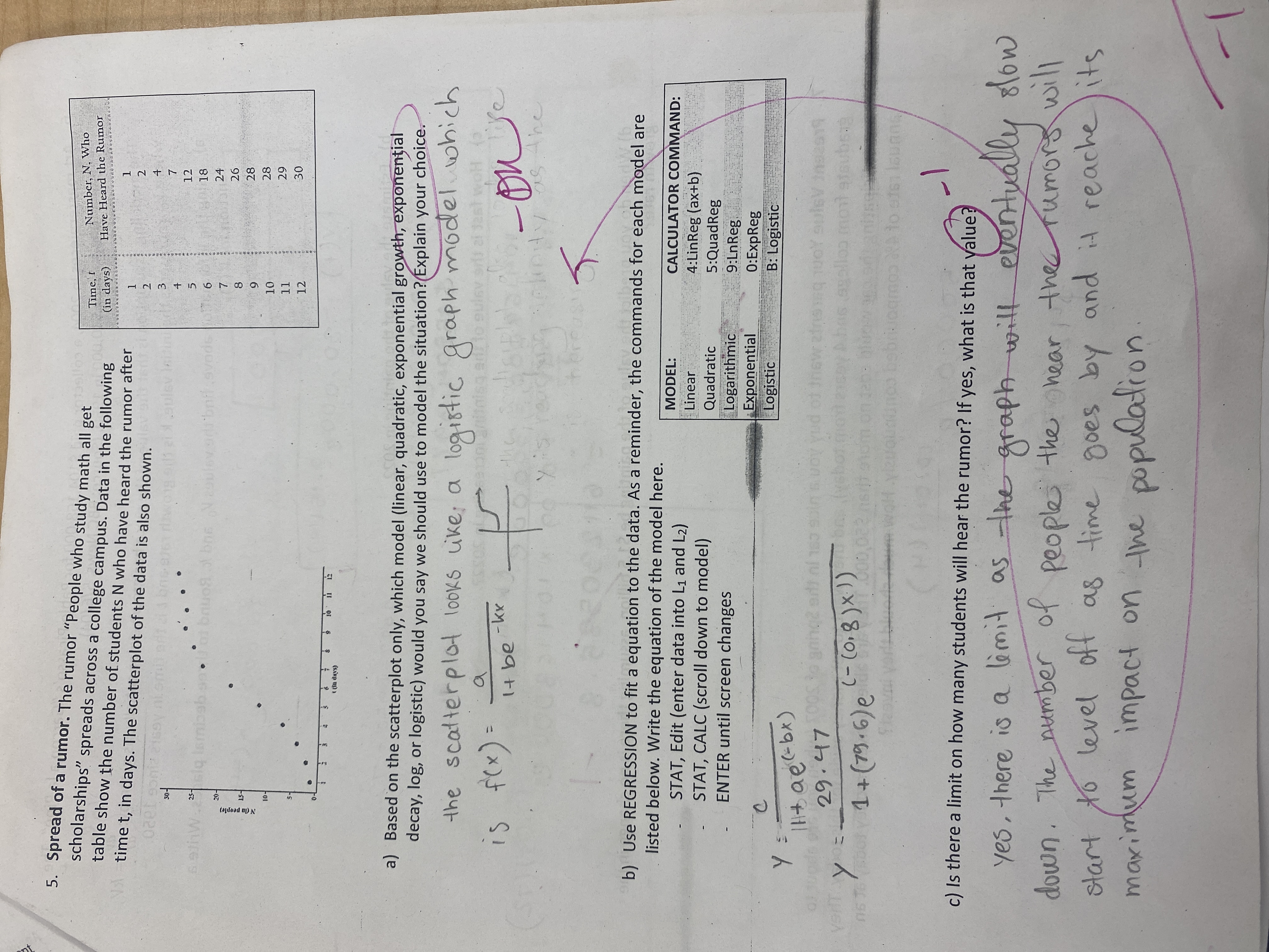  how do you do 5.c, 6.c, and 6.d 5. Spread of