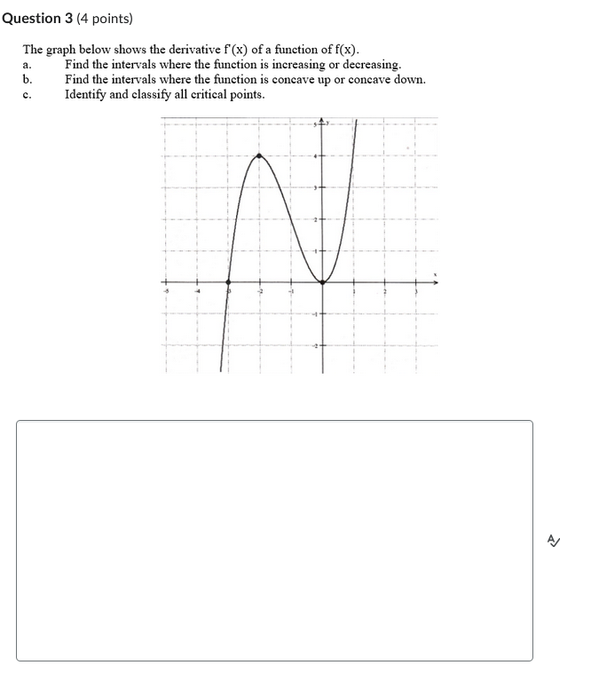 shows the derivative f(x) of a function of f(x). a. Find the
