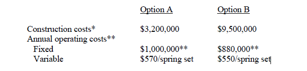 Need help with the question below. Just feeling rather lost... Even