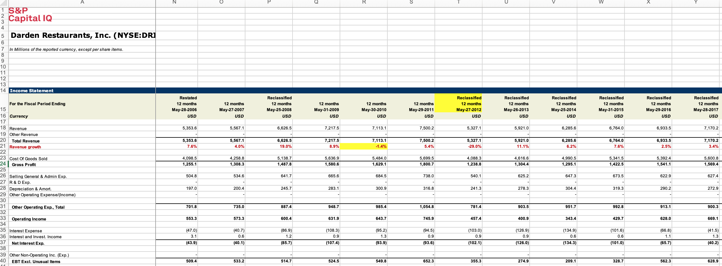 Capital IQ K L M Darden Restaurants, Inc. (NYSE:DR]) > Financials >
