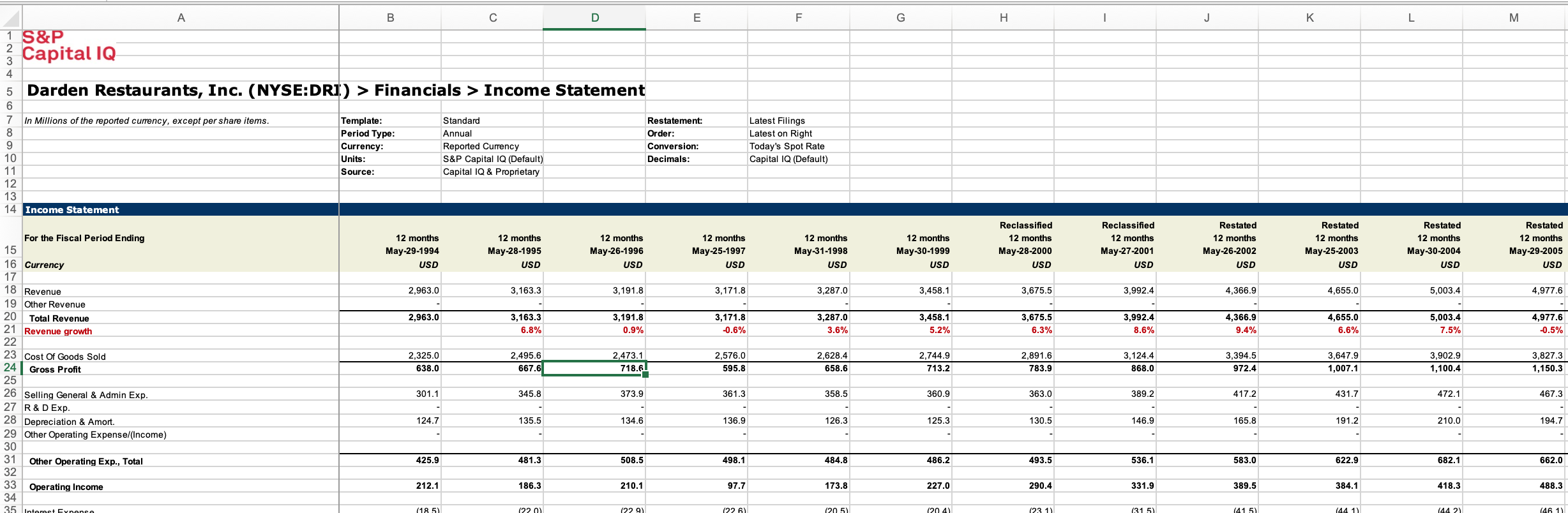 Income Statement In Millions of the reported currency, except per share items.