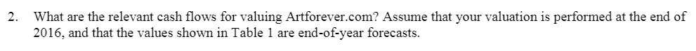 . com ? Assume that your valuation is performed at the end