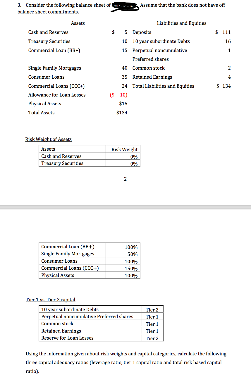 one bank ratio and other ratio 3. Consider the following balanoe sheet