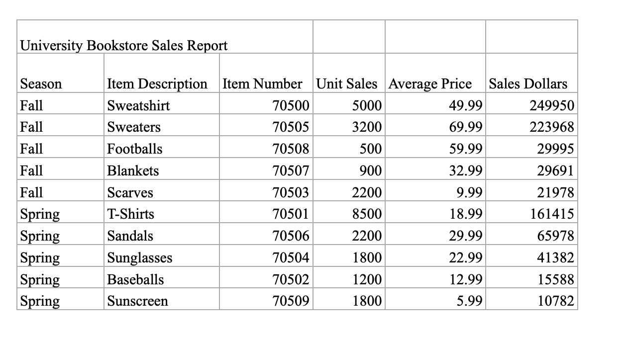 attached excel le: Assignment ZS Highlight the range AI : F1 Merge