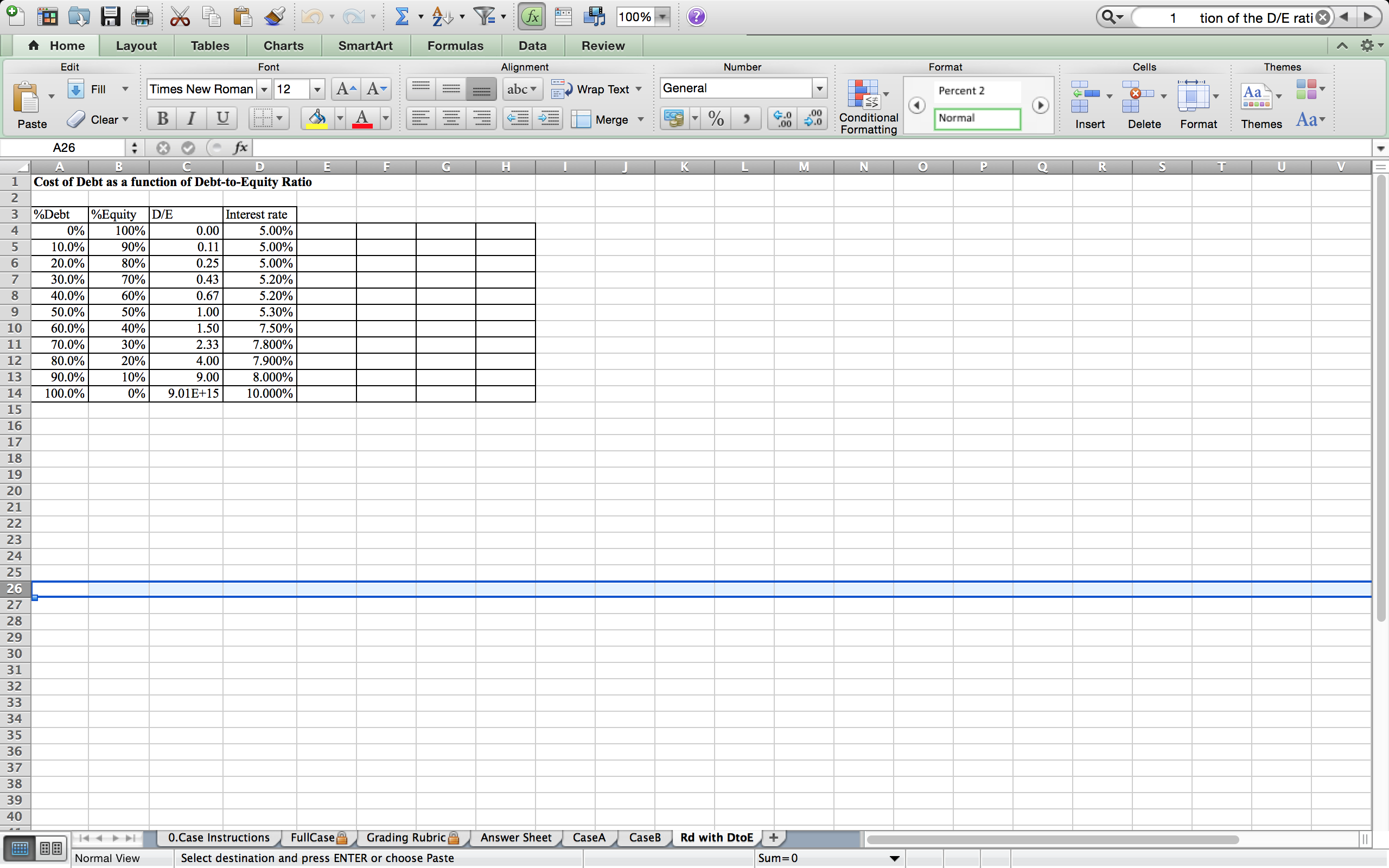 You should calculate the new D/E ratio before starting this step. Step
