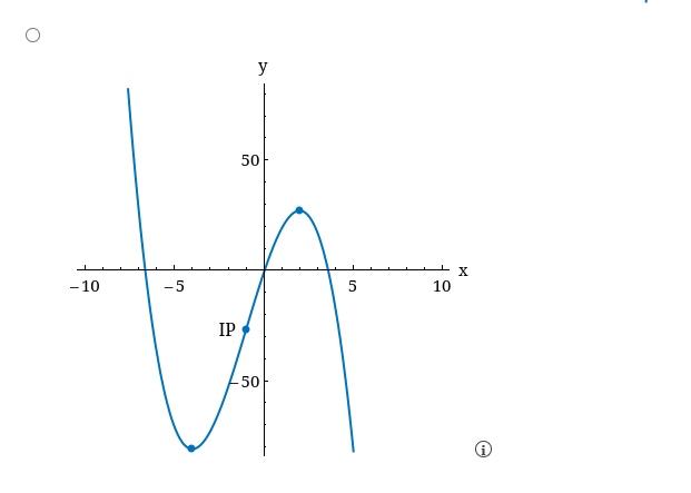 = (b) Make a sign diagram for the second derivative. ---Select--- v