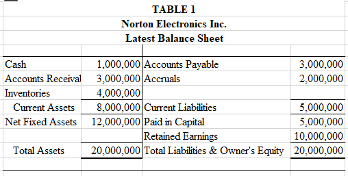  Debt Versus Equity Financing: Look Before You Leverage!"Why do things have