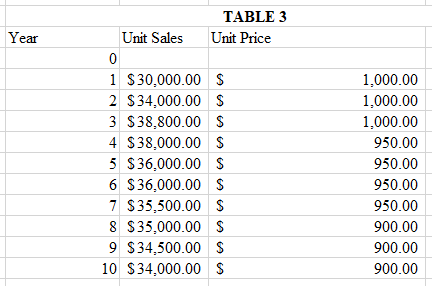 his desk shuffling papers around. "I need you to come up with