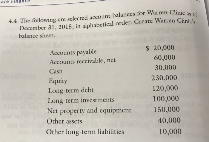 December 31, 2015, in alphabetical order. Create Warren Clinic's balance sheet. Accounts