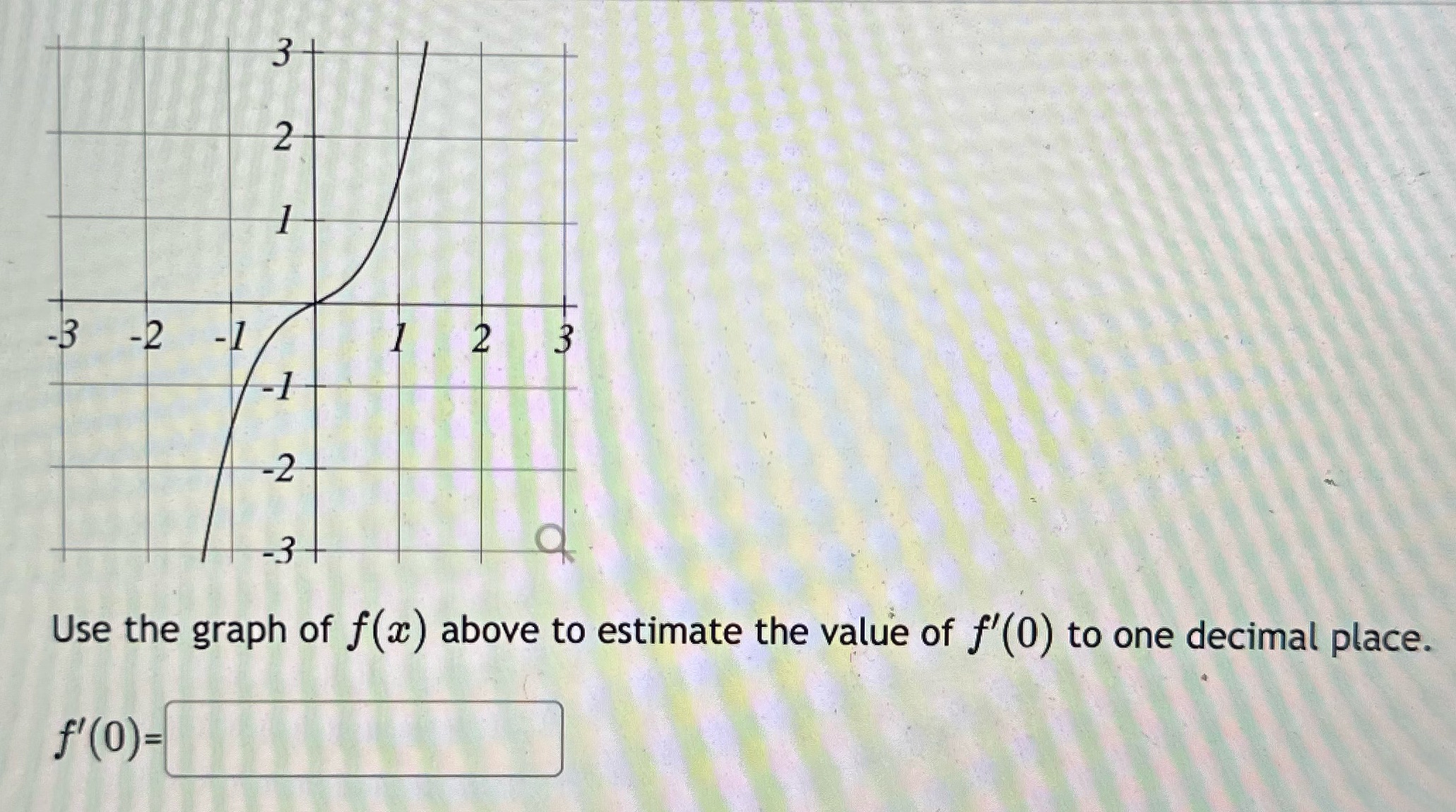 1 2 2 -3 Use the graph of f(a) above to estimate