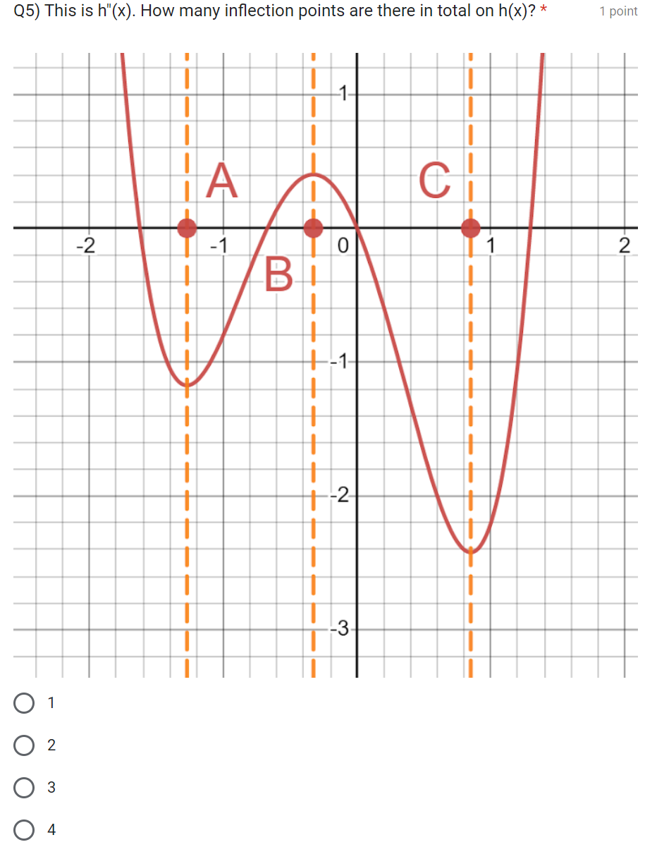 up? * 1 point A C -2 -1 0 11 2 B