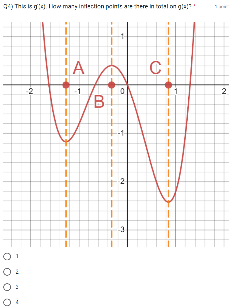 there in total on g(x)?* 1 point A C -2 -1 0