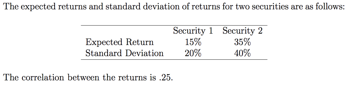 The expected returns and standard deviation of returns for two securities