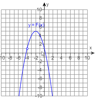 boxes in your choice. O A. The limit is the real number