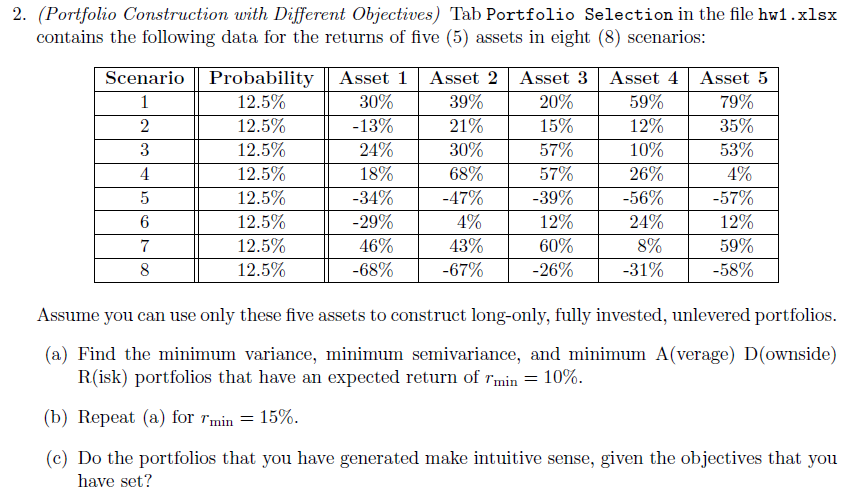 hw1.xlsx contains the following data for the returns of five (5) assets