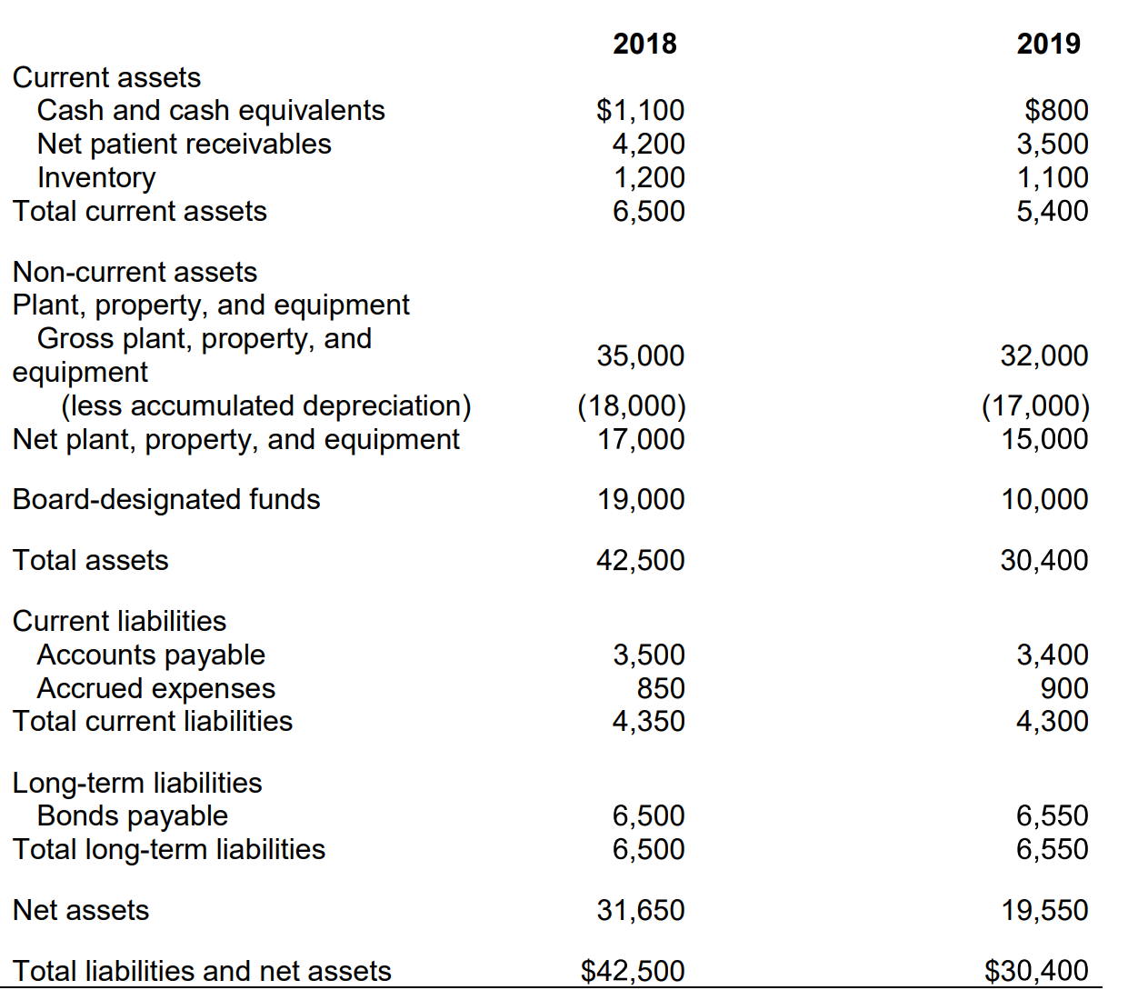 Current Ratio Quick Ratio Acid Test Ratio Days in Accounts Receivable Days