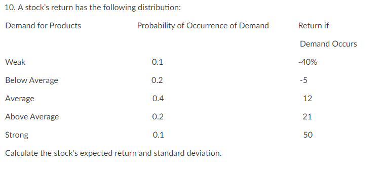  I need working solution with formulas in EXCEL. 10. A stock's