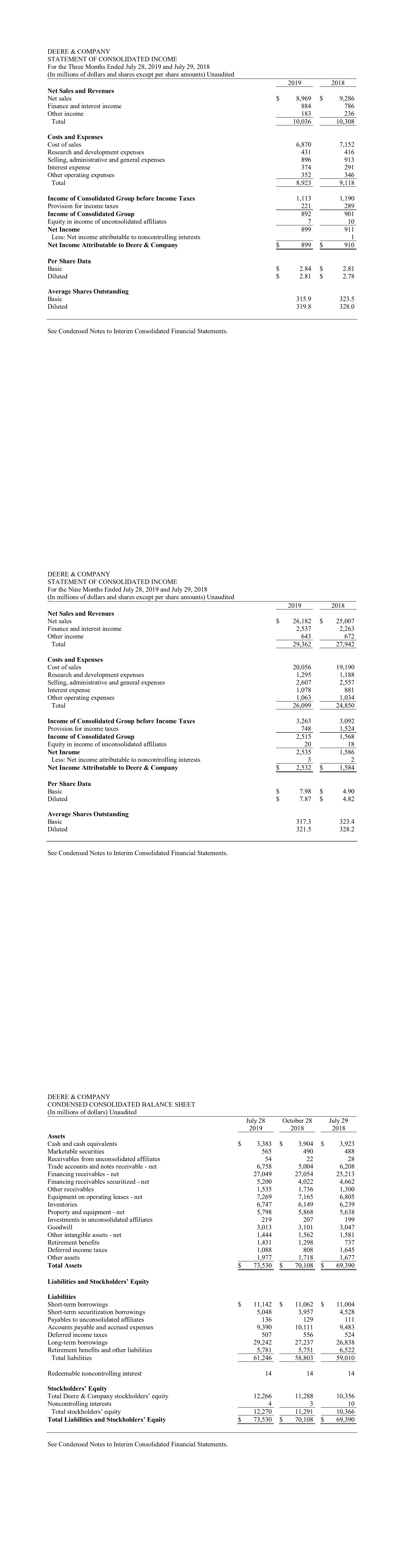 and Expenses Cost of sales Research and development expenses Selling, adminis 6,870