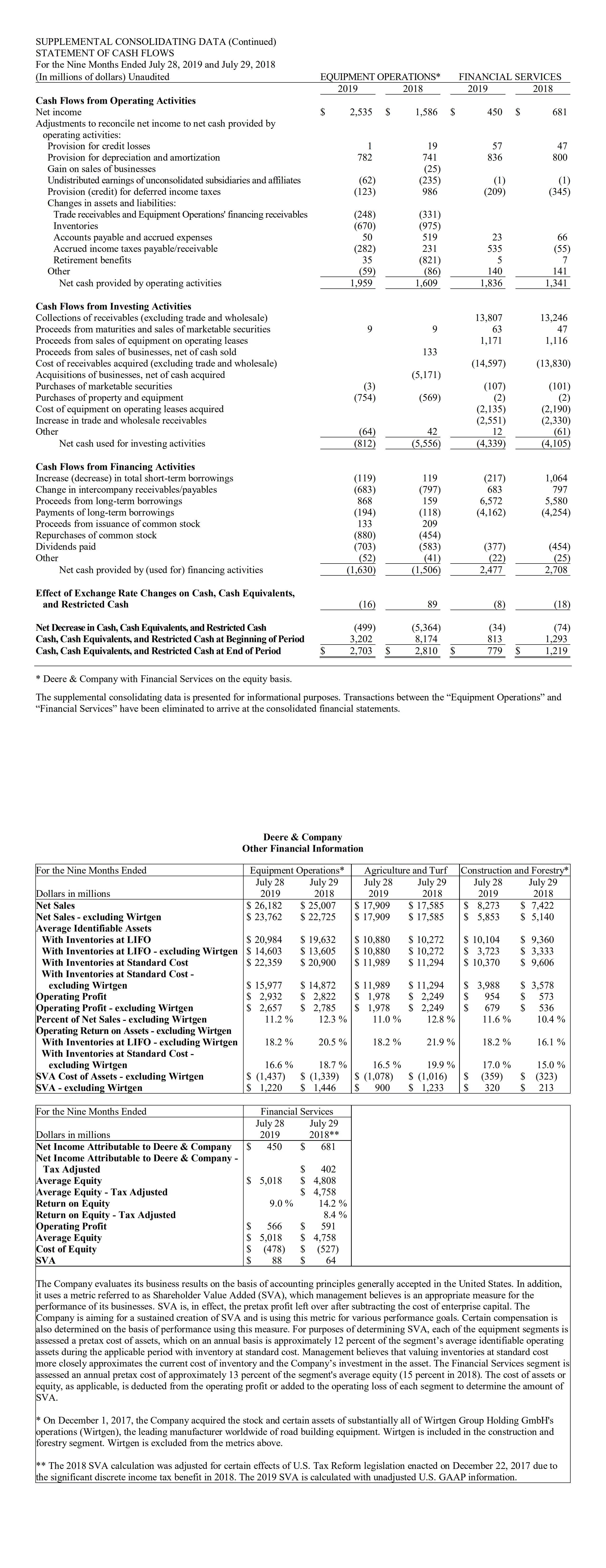 Consolidated Group before Income Taxes Provision for income taxes 1,113 .190 ome
