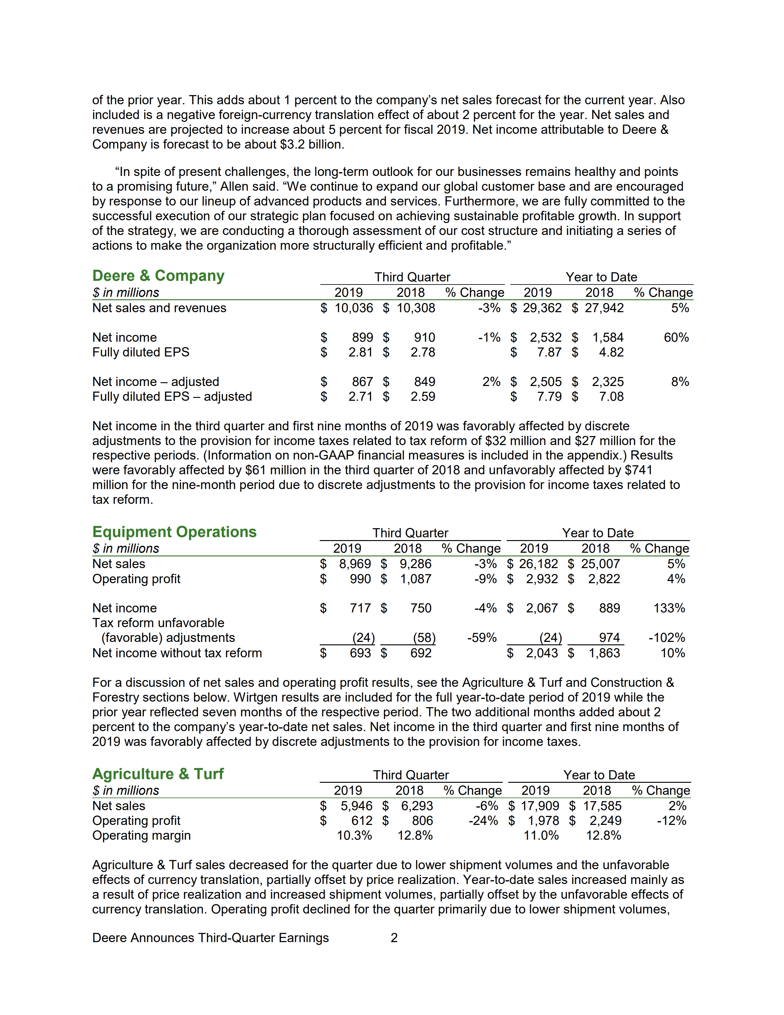 Deere & Company 899 910 Per Share Data Bazi Diluted 2.81 2.81