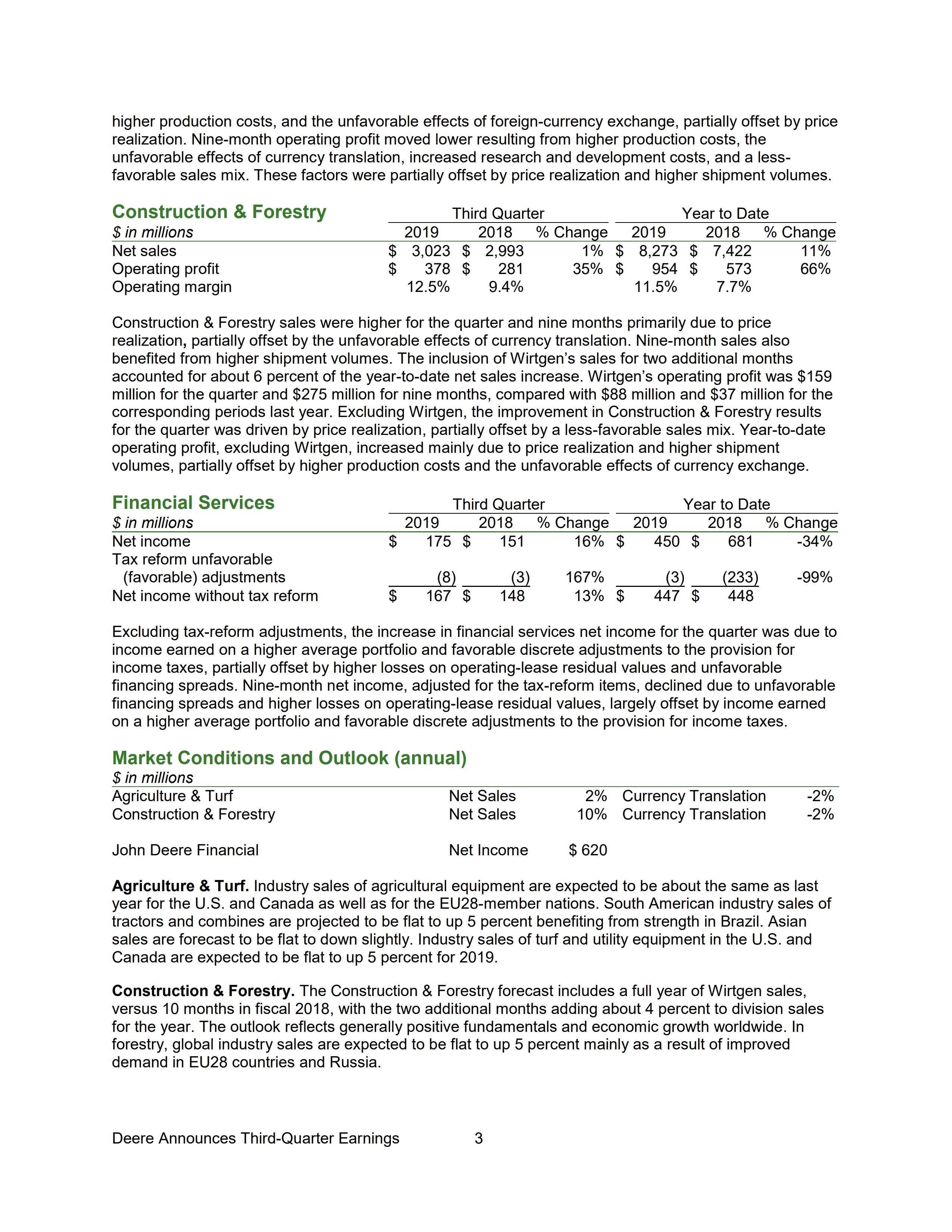 Average Shares Outstanding Basic Diluted 315.9 323.5 319.8 328.0 See Condensed Notes