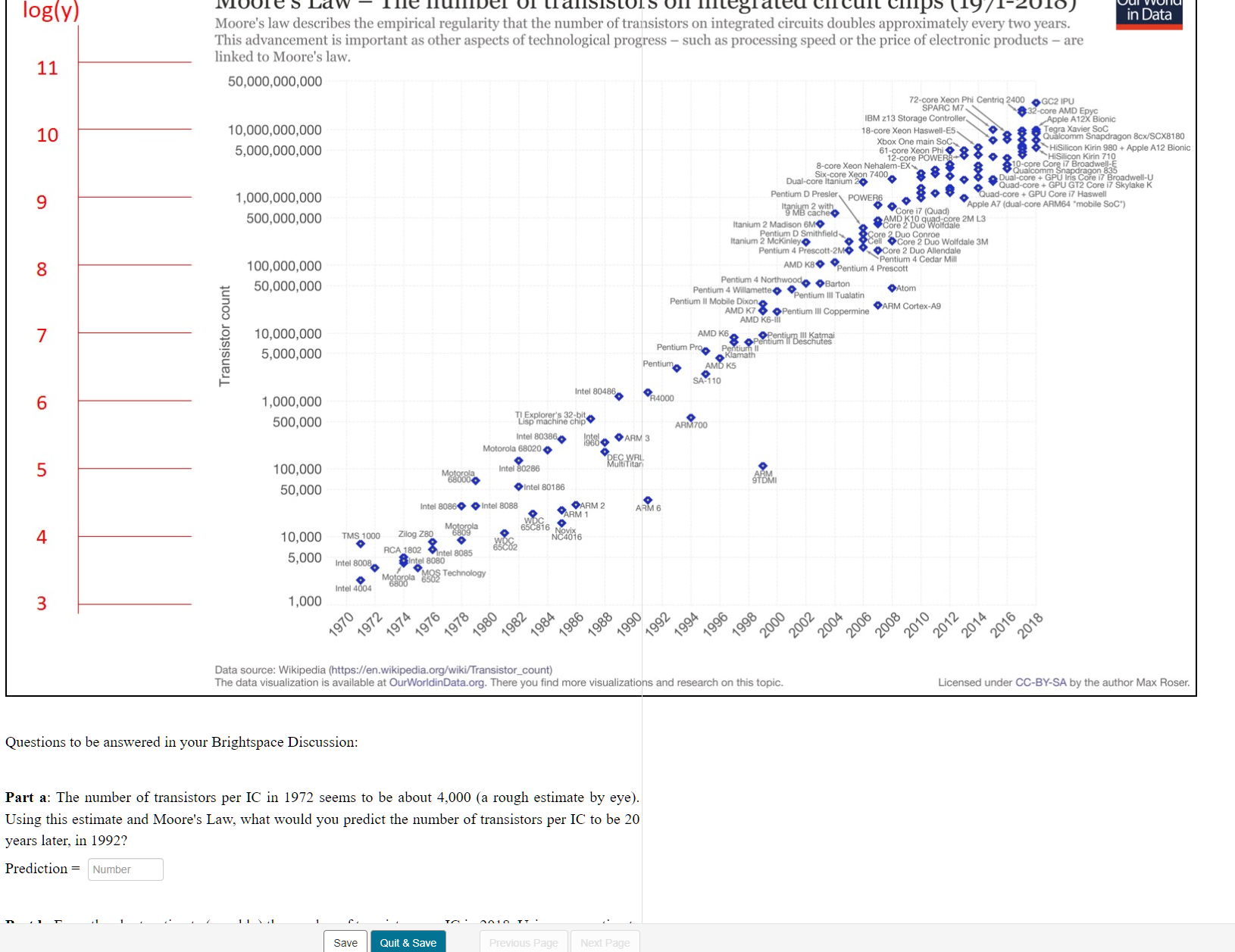 of your initial Discussion post in Brightspace. Using "copy" from here in