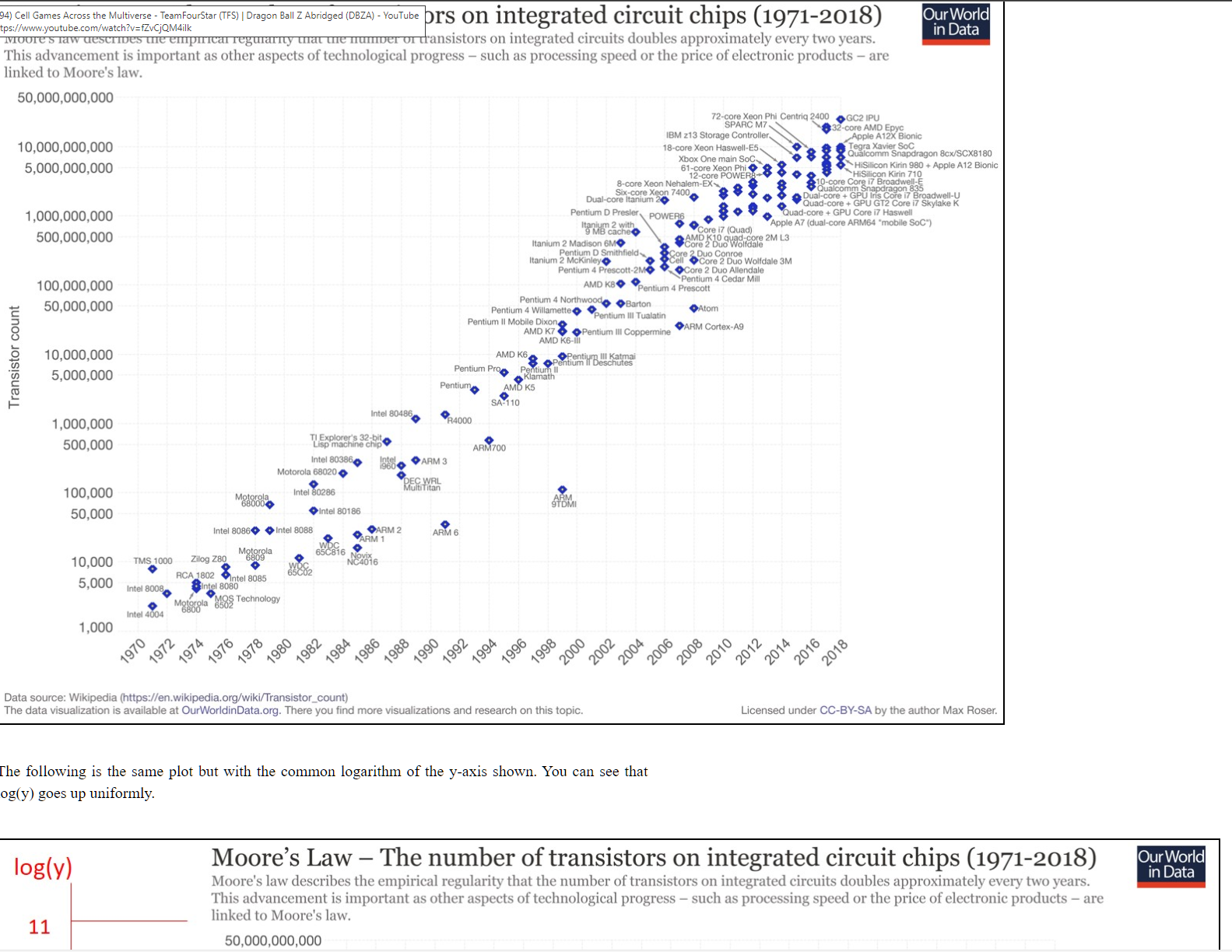 IC in 2018. Using your estimate and Moore's Law, what would you