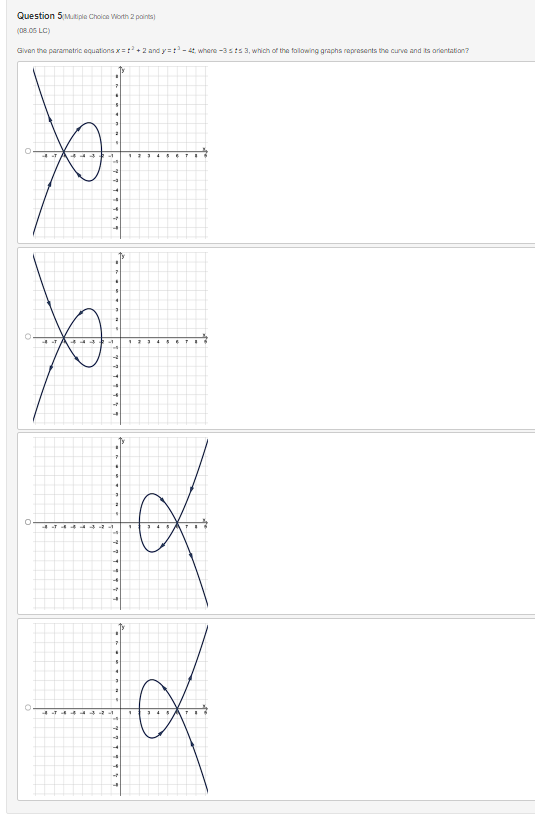 and y = 2 + @cos 0. Which of the following rectangular