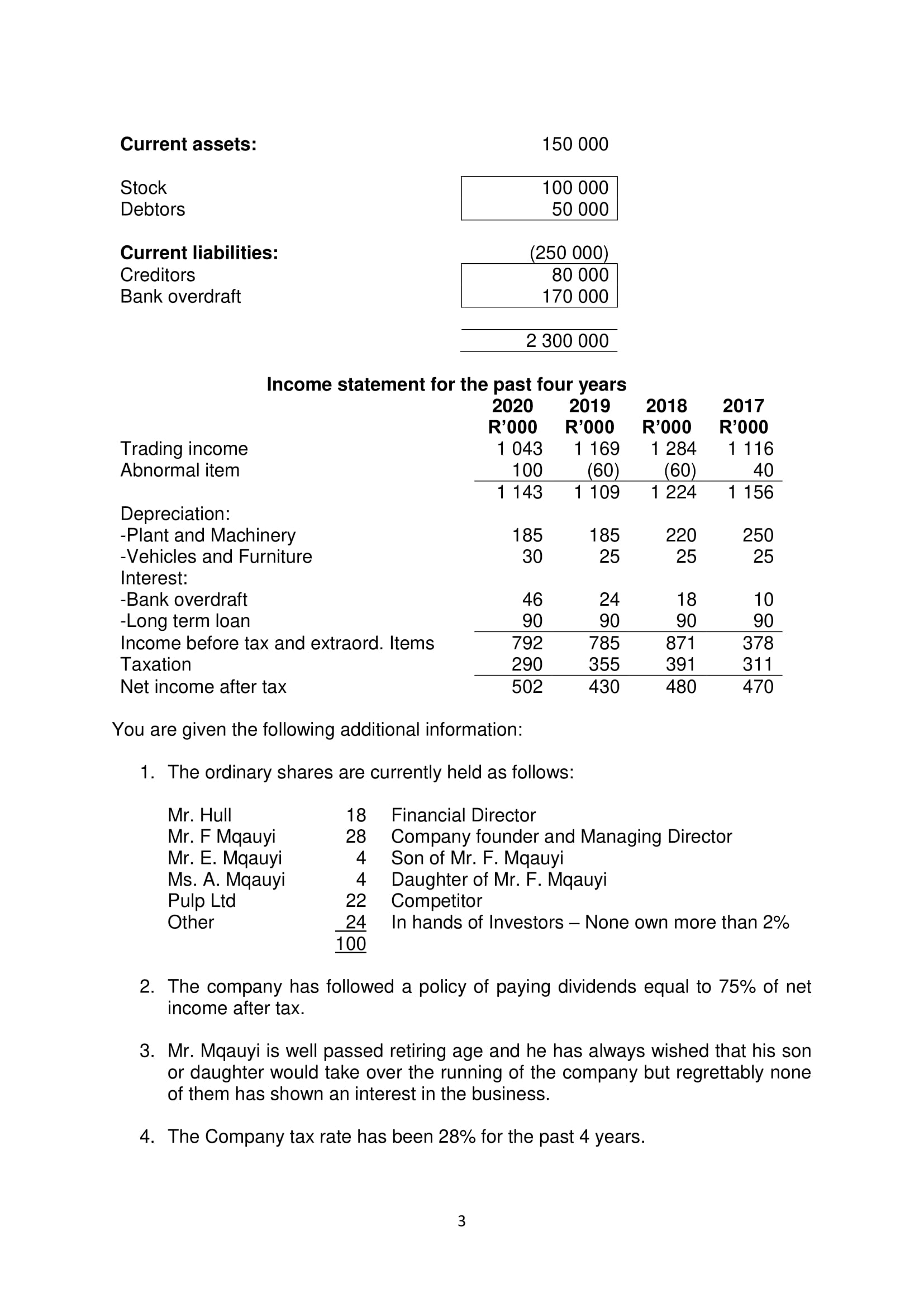 substantial portion of its production to Zimbabwe and Mozambique. He has approached