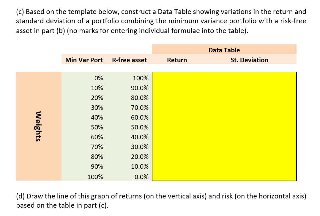 and covariance of the RSJ and QLR shares, display the weights of