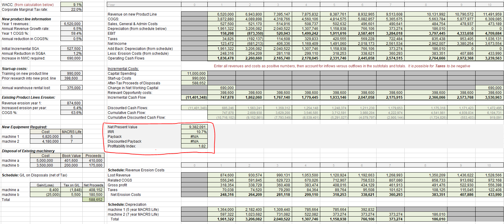 should use in the formula (for example, for NPV, should I be