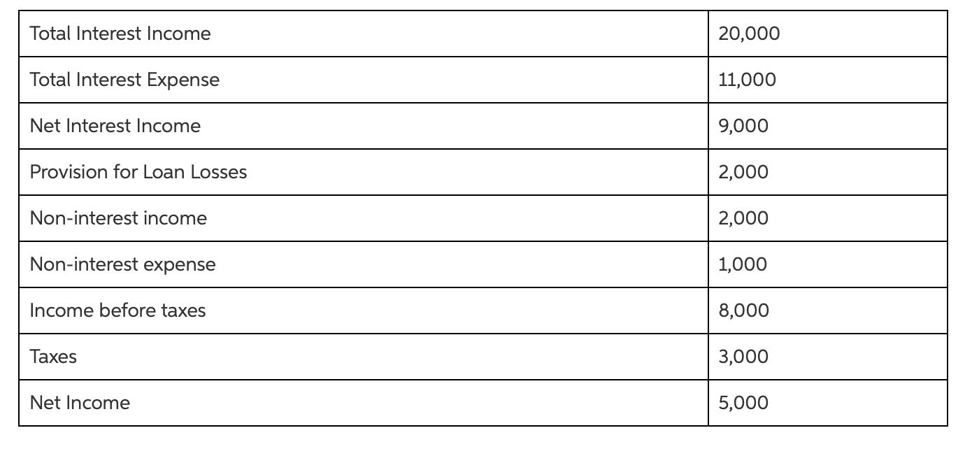 National Bank. (all numbers are in $s)A- Please calculate the dollar value