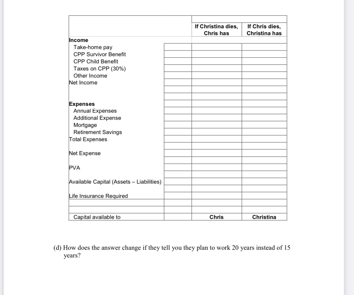 much. 1. Chris and Christina, both age 40, have two children: Steven,