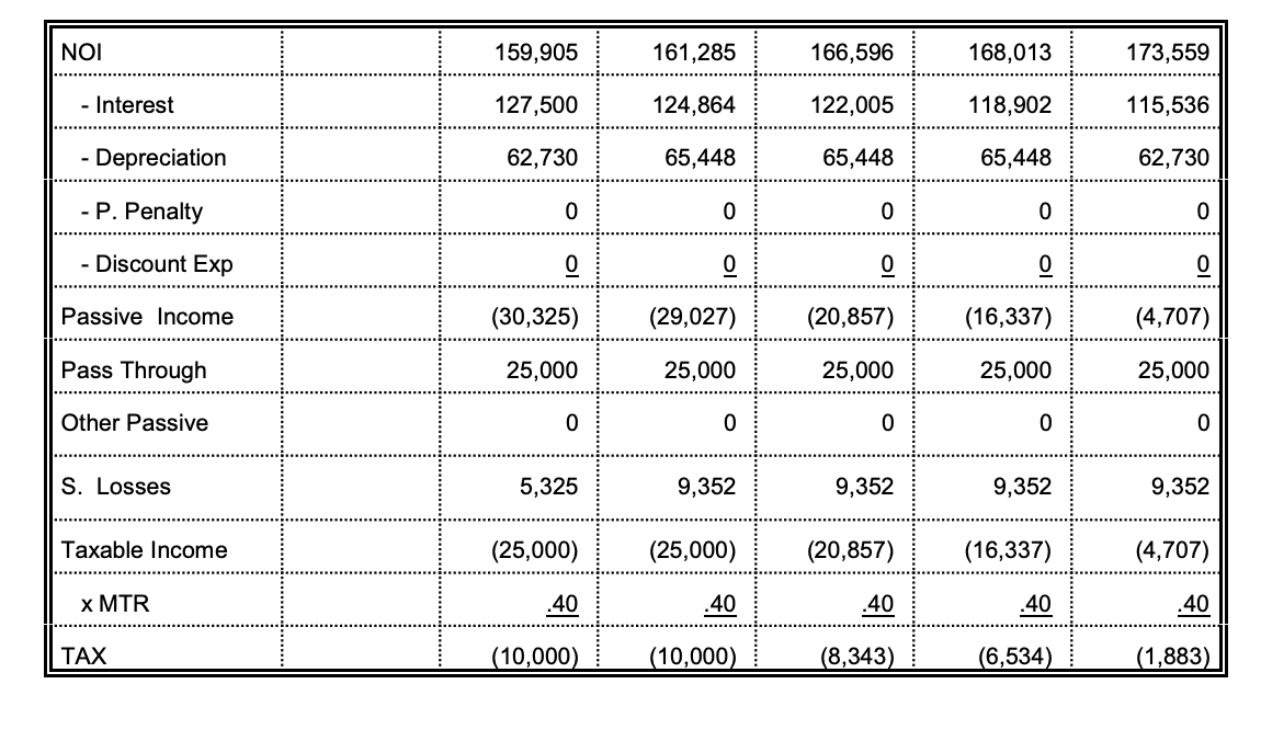 2), Mr. Arnold Benedict is thinking of buying an apartment complex that