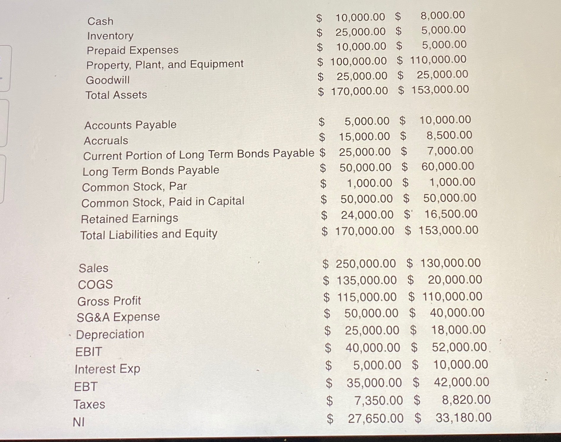  Operating cash flow? Please Cash $ 10,000.00 $ 8,000.00 Inventory $