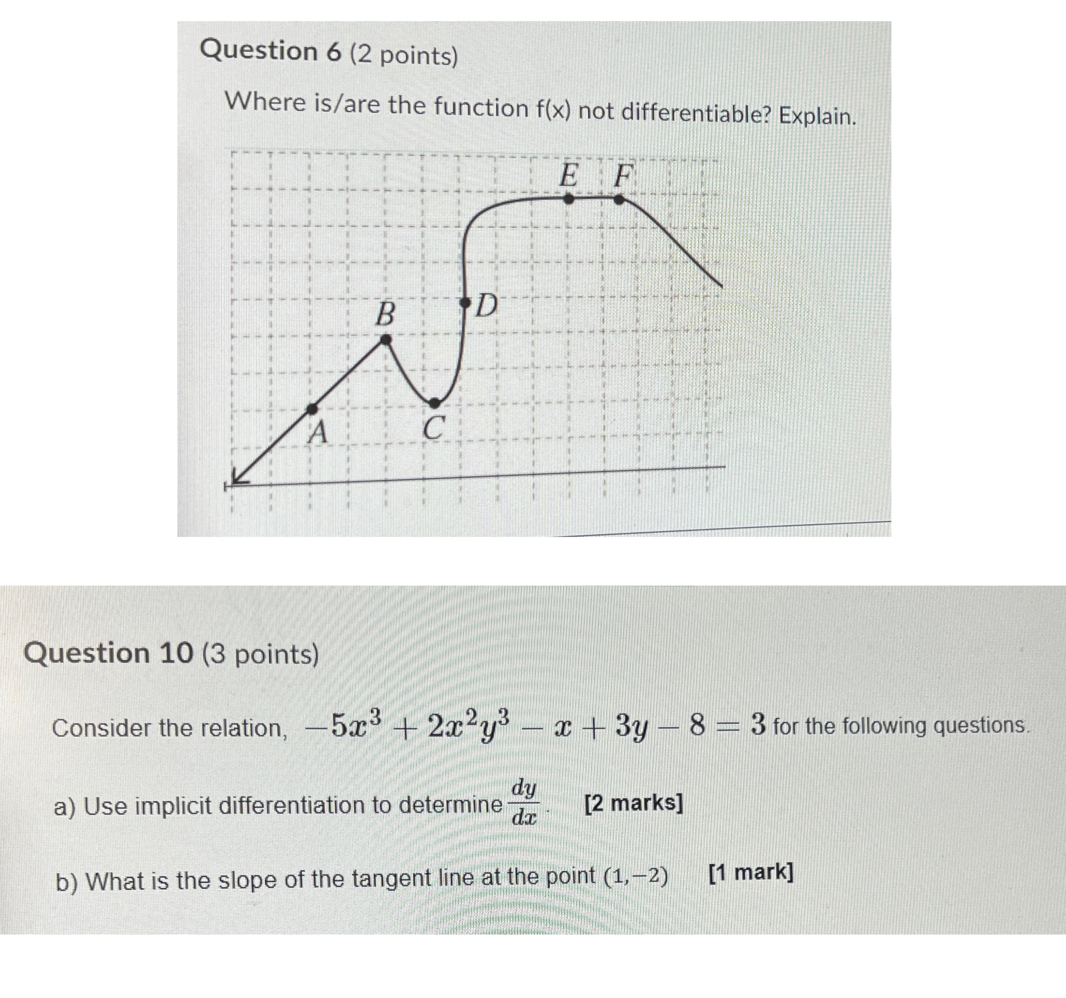 (2 points) Where is/are the function f(x) not differentiable? Explain. E F