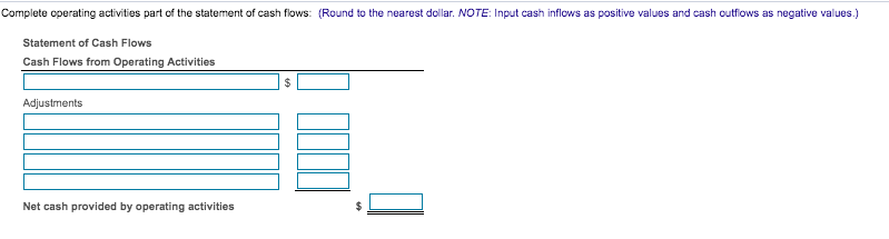 Net cash provided by operating activities $Complete the investing activities part of