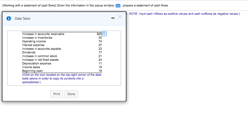 of Cash Flows (Cont'd) Cash Flows from Investing Activities Net cash provided