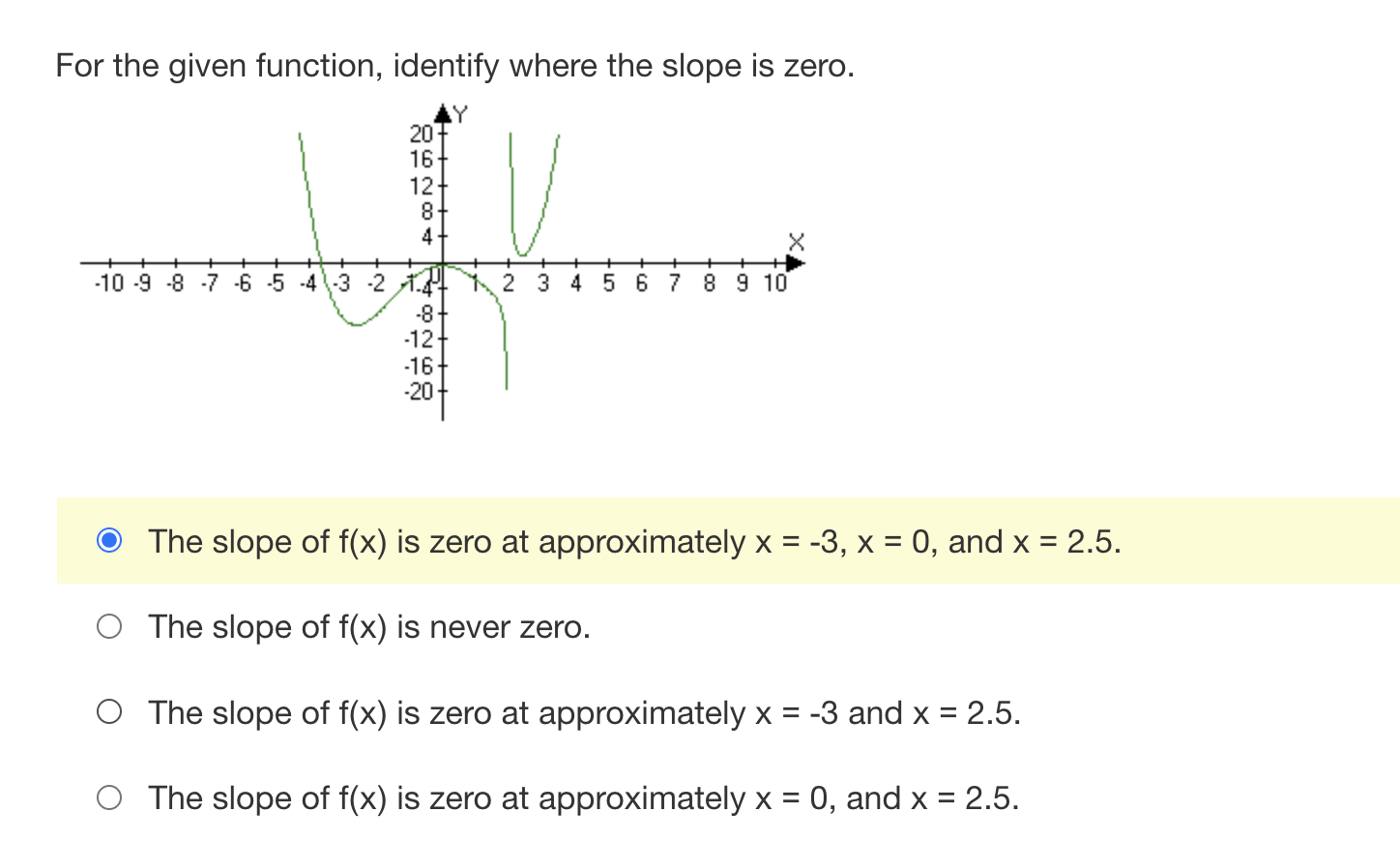  For the given function, identify where the slope is zero. 40-51-87-854
