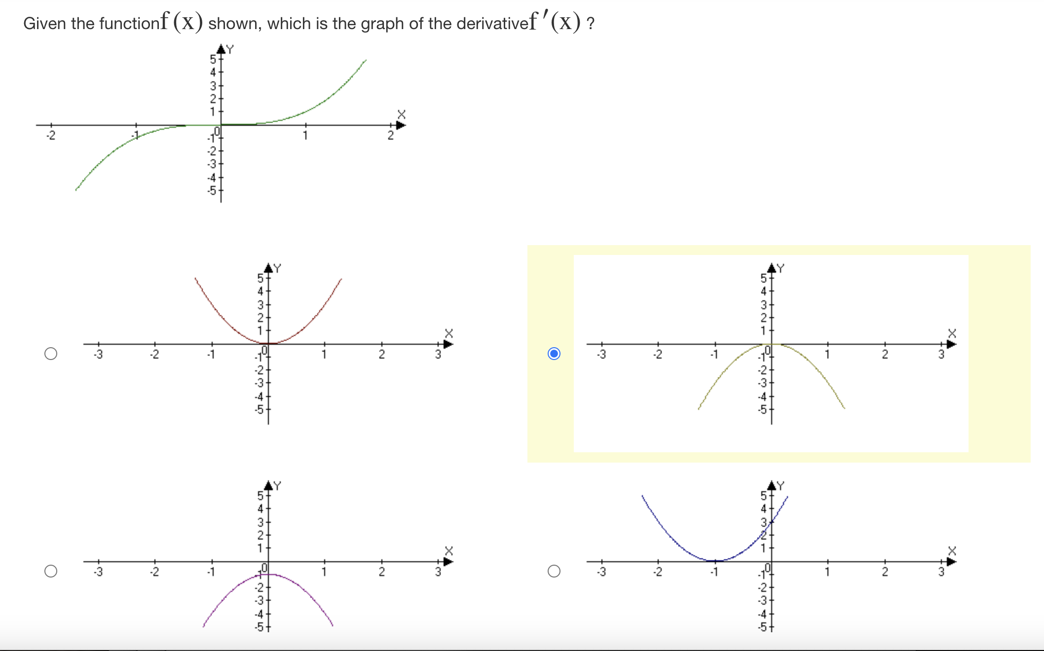 2345878910 The slope of f(x) is zero at approximately x = -3,