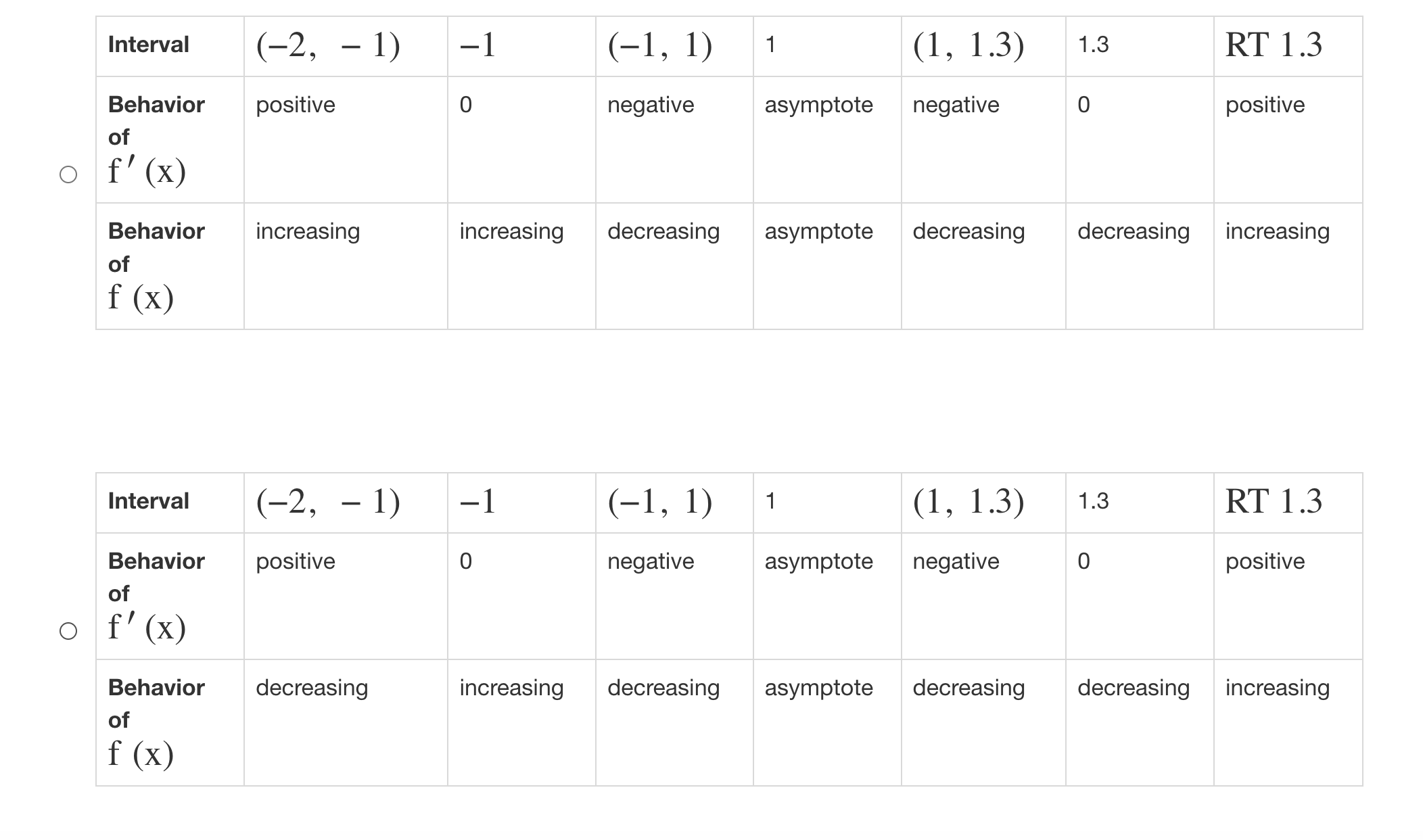 g sign off' not negative |negative (x) defined positive interval (-3,-1.5) (-1.5,