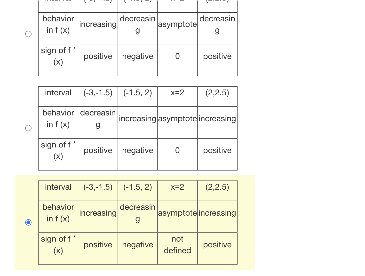 O in f (x) increasing asymptote increasing g sign of f '
