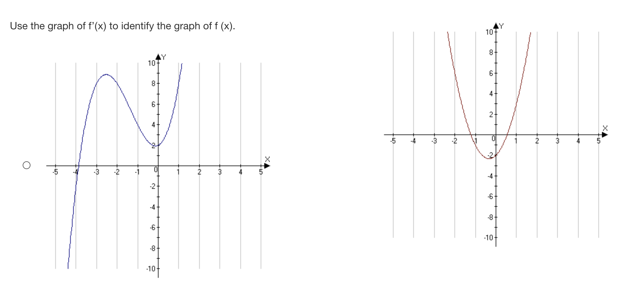 f' (c) is zero then f(x) must be greater than zero at
