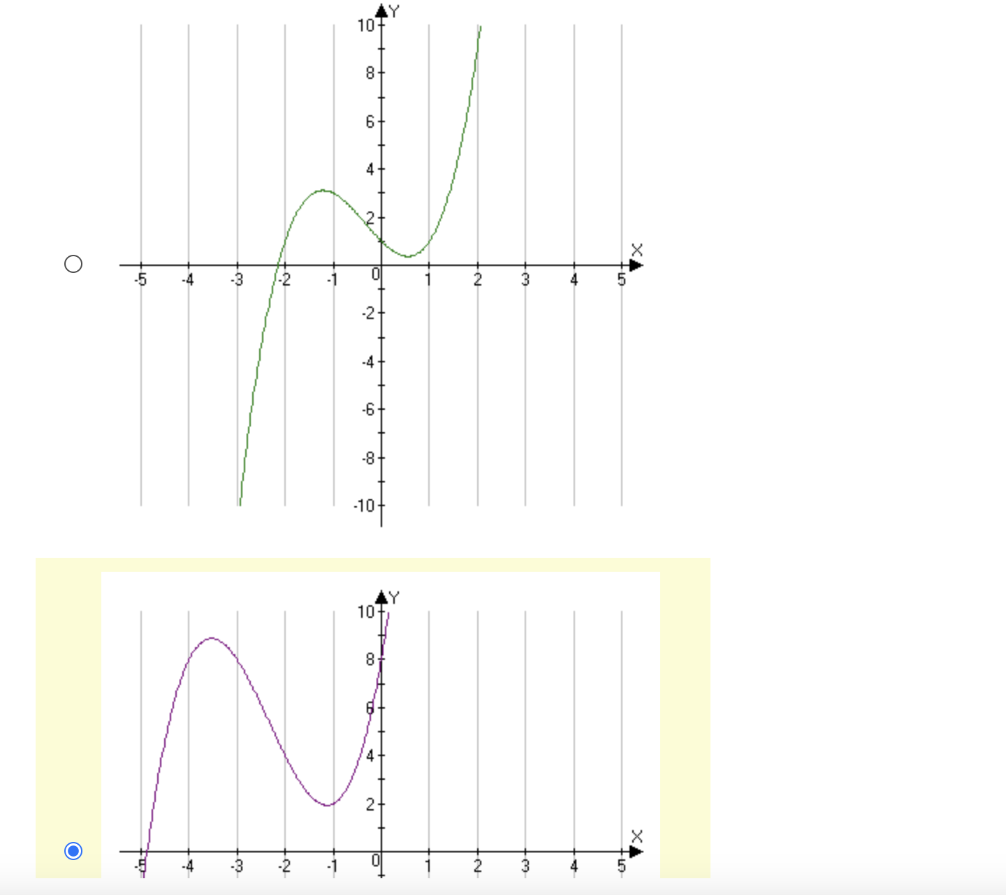 c. Q If f' (c) is zero then f(x) must be infinite