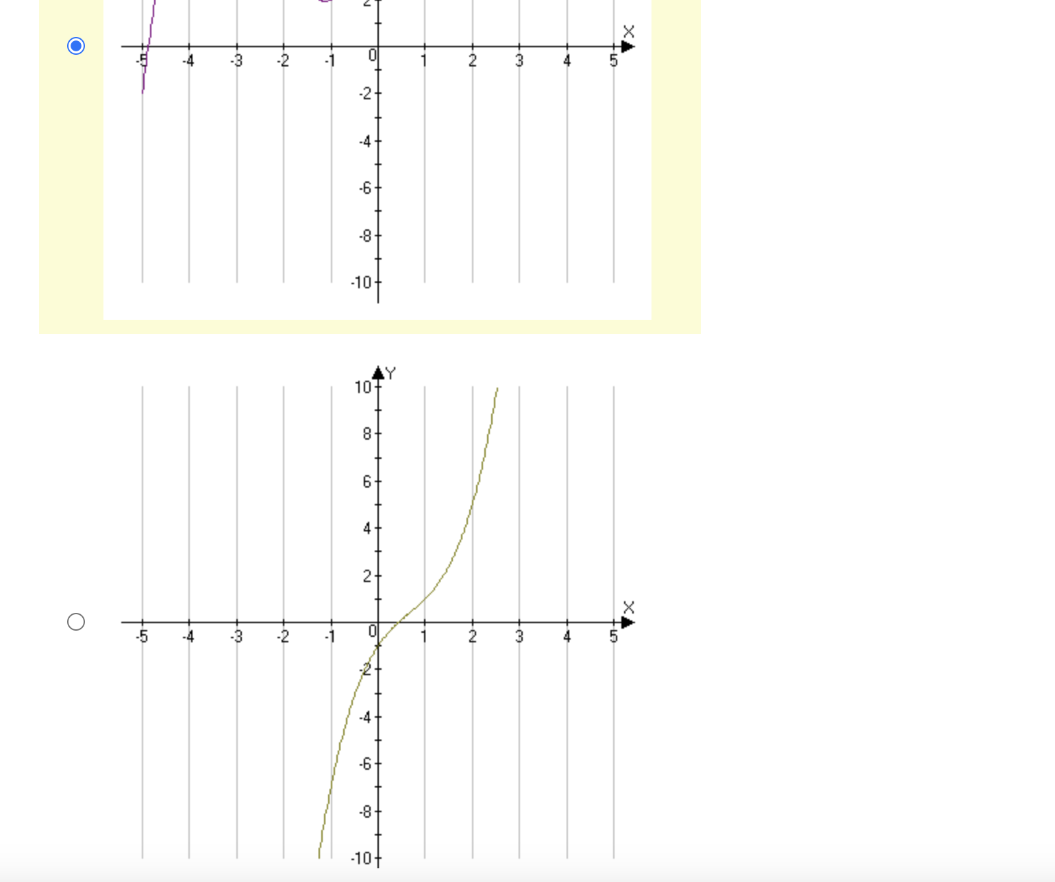 at c. Q If f' (c) is zero then f(x) must be