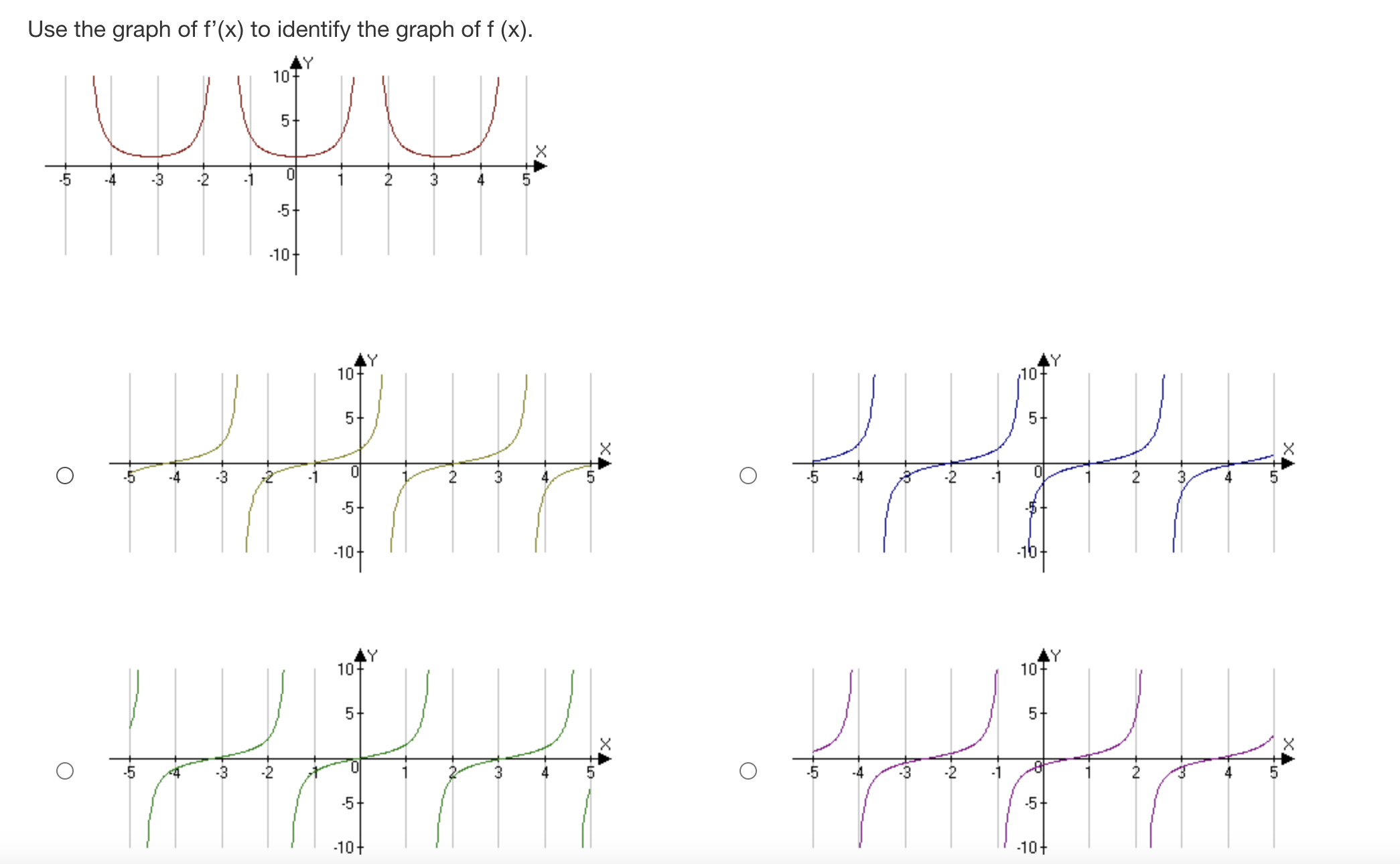 constant at c. Q If f' (c) is zero then f(x) must