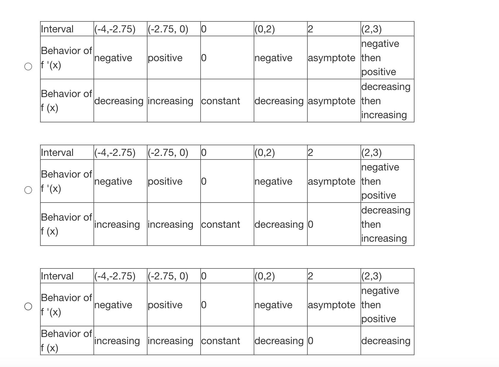 in the table for f(x). AY 207 16+ 12 X -10 -9