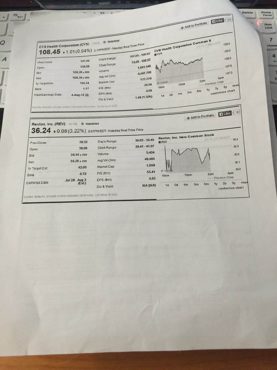 C V S H.aeh (CVS) 1.01 (0.94%) Oat: Revlon. (REV) 36.24 201PMCCT-Nasdaq